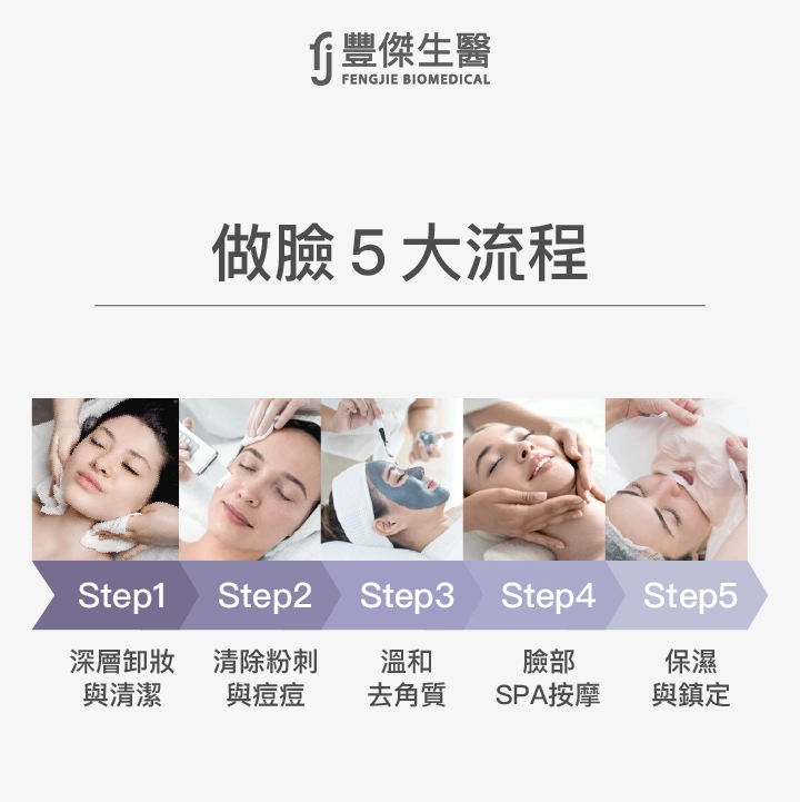做臉5大流程，深層卸妝與清潔→清除粉刺與痘痘→溫和去角質→臉部SPA按摩→保濕與鎮定