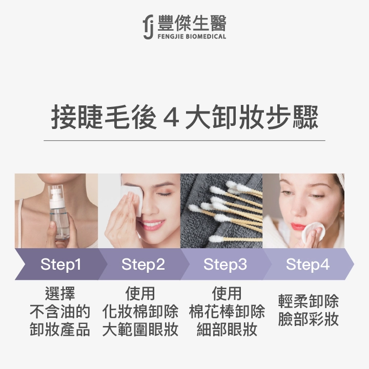 接睫毛後4大卸妝步驟：選擇不含油的卸妝產品、使用化妝棉，卸除大範圍眼妝、使用棉花棒，卸除細部眼妝、輕柔卸除臉部彩妝