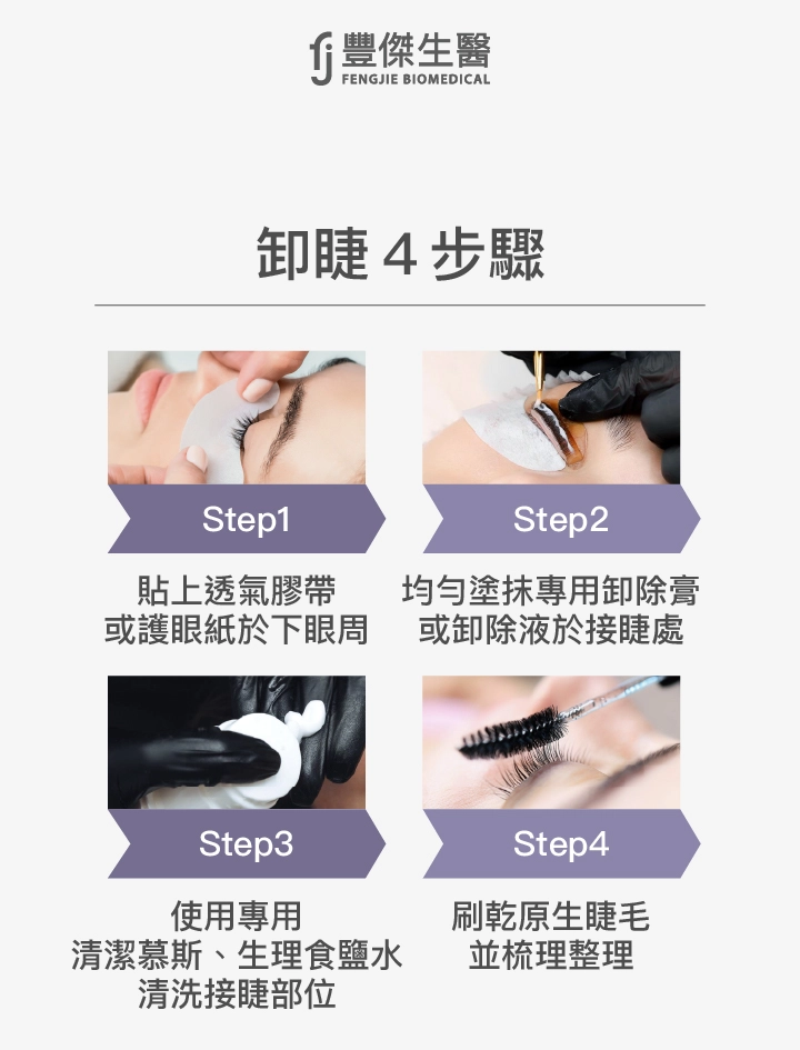 卸睫4步驟：貼上透氣膠帶或護眼紙於下眼周、均勻塗抹專用卸除膏／卸除液於接睫處、使用專用清潔慕斯、生理食鹽水清洗接睫部位、刷乾原生睫毛並梳理整理