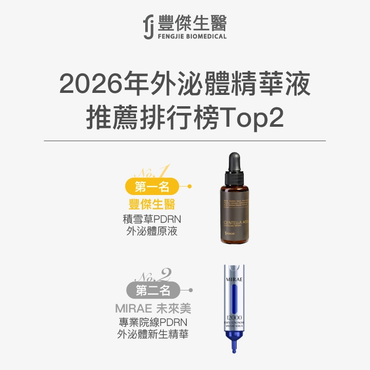 外泌體精華液推薦排行榜前2名總結