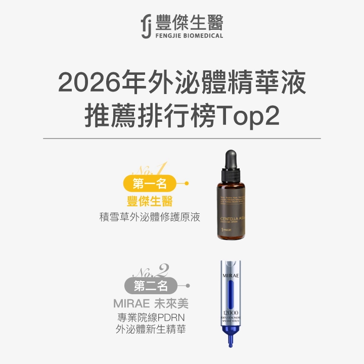外泌體精華液推薦排行榜前2名總結